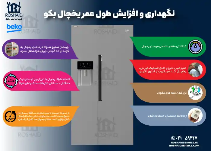 نگهداری و افزایش طول عمر یخچال بکو
